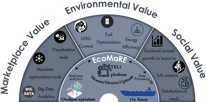 EcoMaRE vision